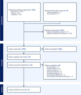Oral health education strategies for patients living with cardiovascular disease within hospital settings: a scoping review